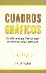 Cuadros Graficos