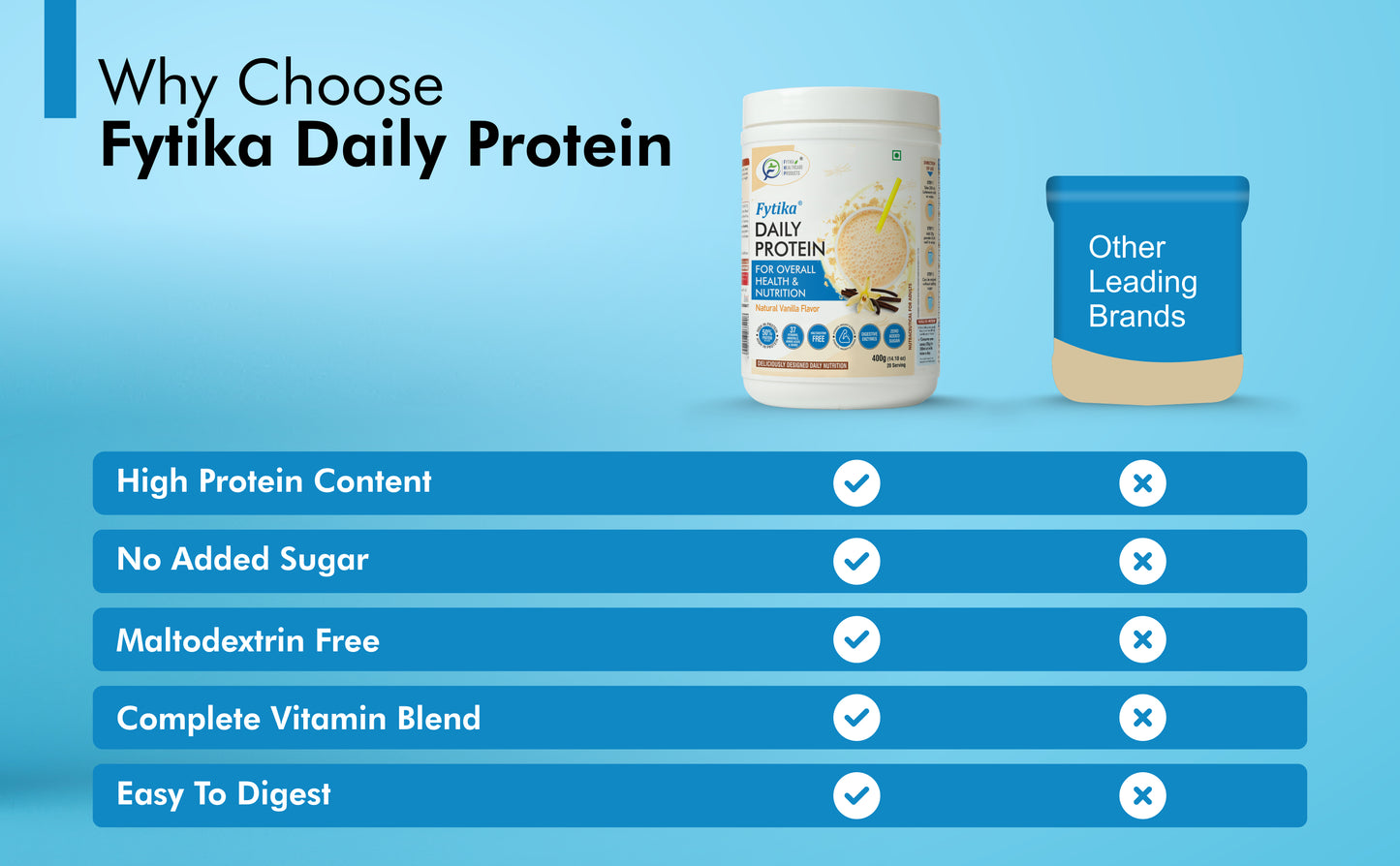 Fytika Daily Protein Powder