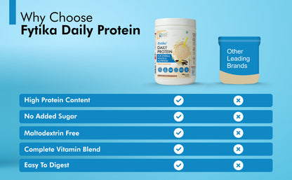 Fytika Daily Protein Powder