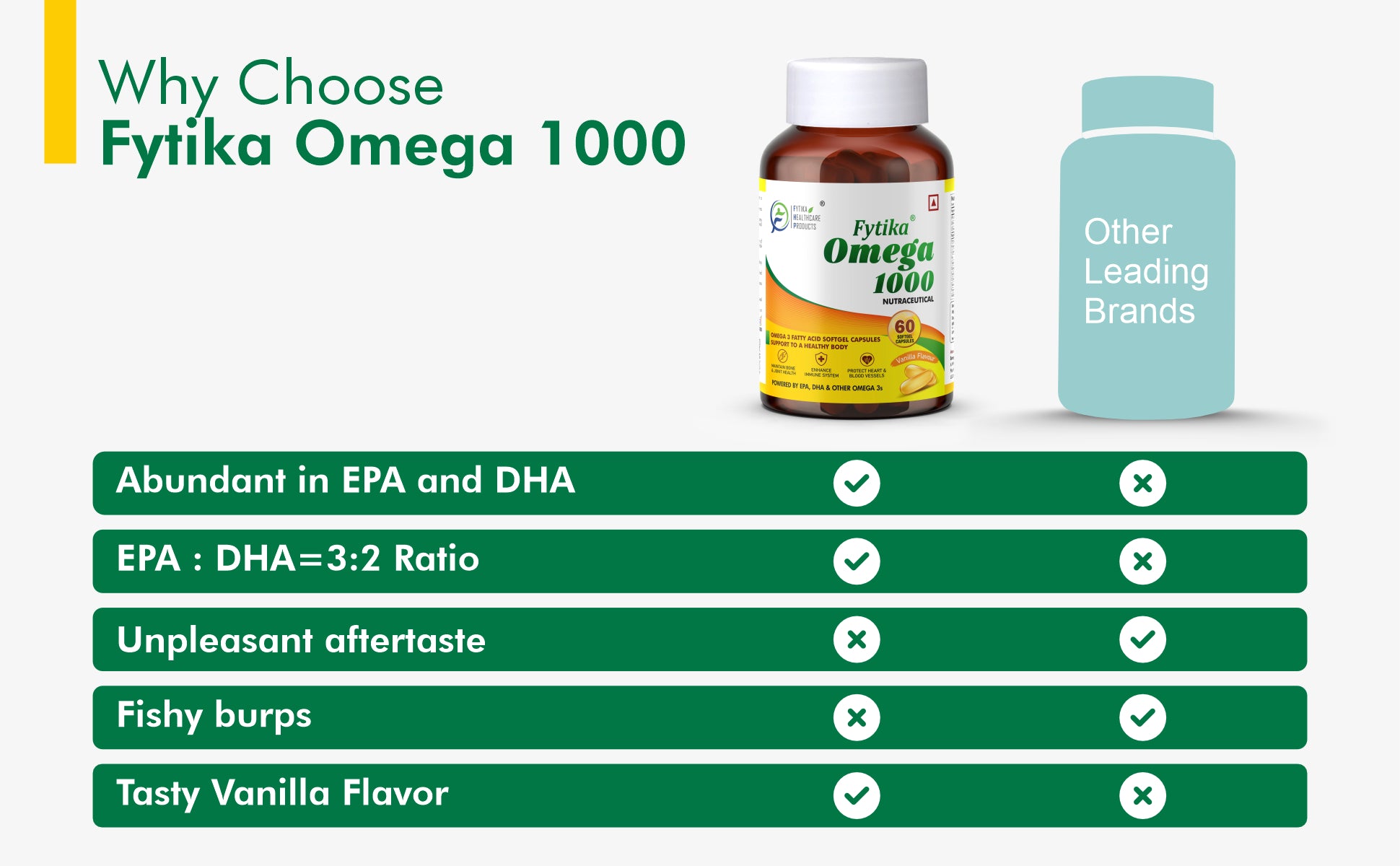 Fytika Omega 1000