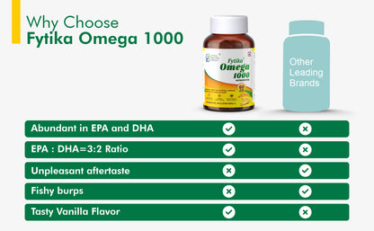 Fytika Omega 1000