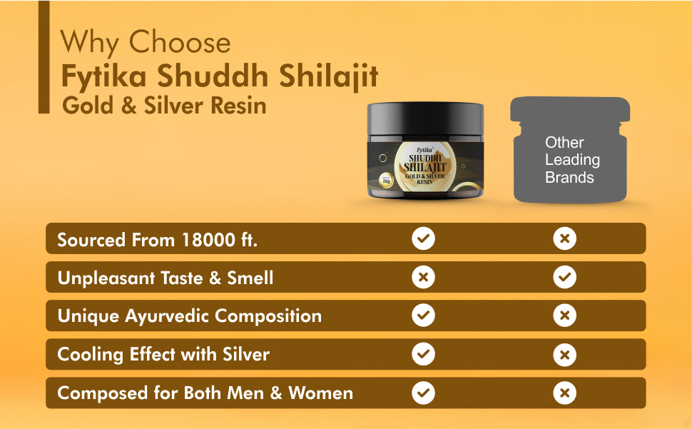 Fytika Shuddh Shilajit Gold & Silver Resin